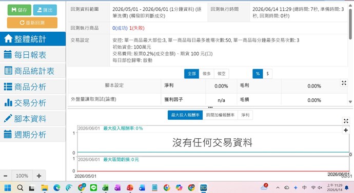 結果